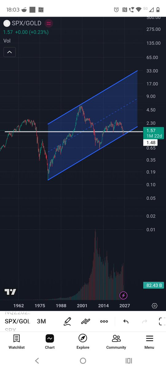 Ashley Trading 💹 tweet media