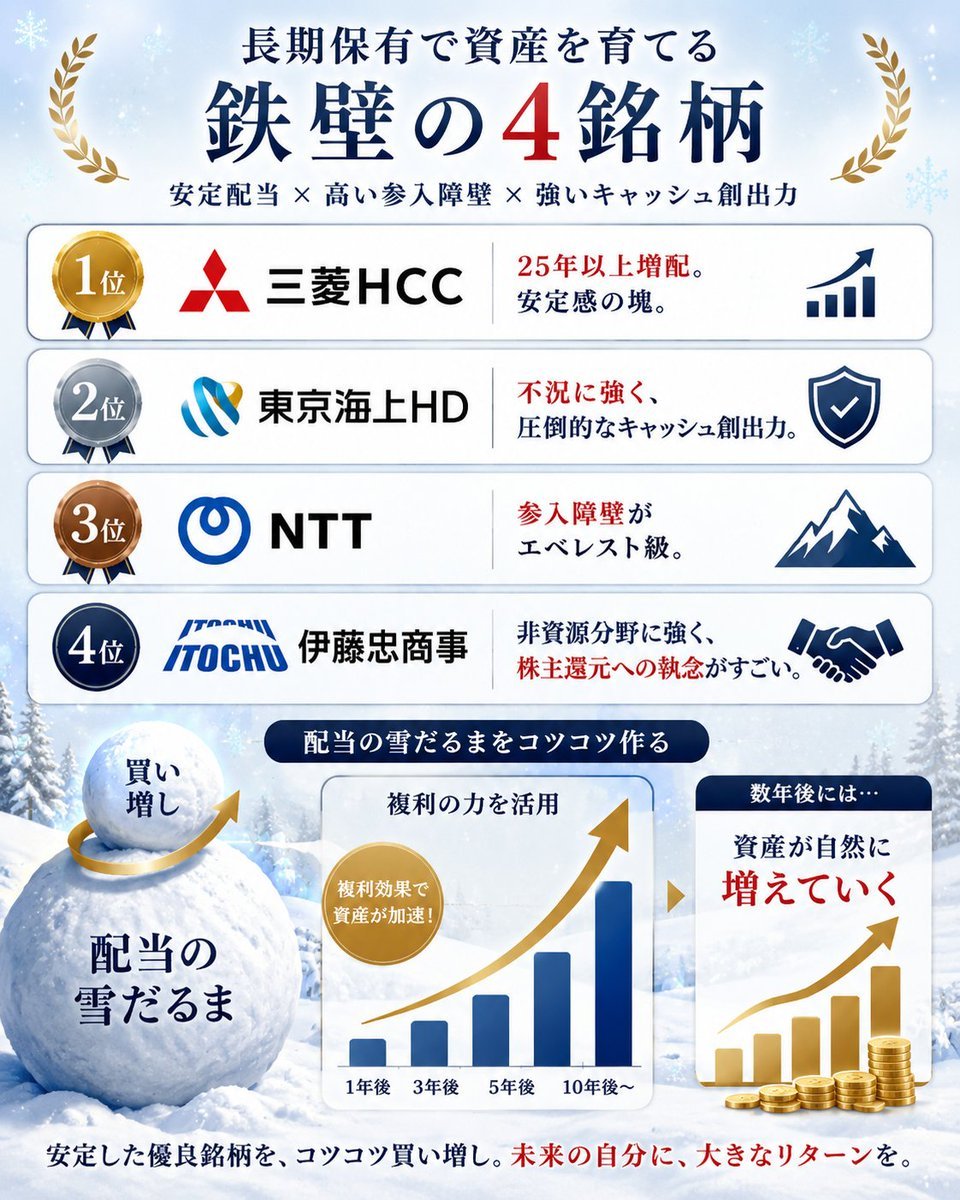 初心者向け株の学び舎 tweet media