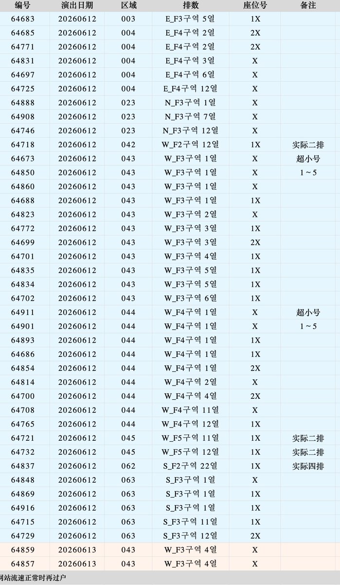 dasom ticket || WTS BTS , EXO, ENHYPEN, DXS, JNJM tweet media