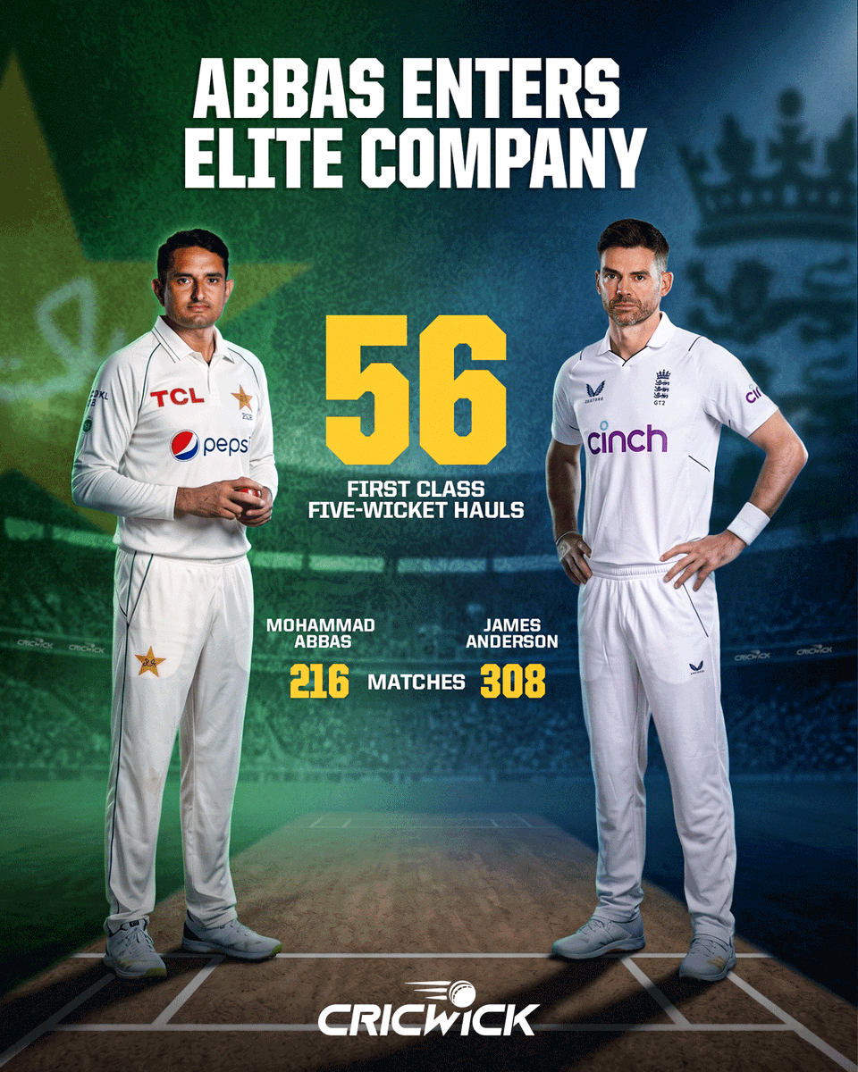 Cricwick's tweet photo. 56 five-fers for Mohammad Abbas, and still one of the most underrated bowlers around.

Quietly entering the league of legends 👏🇵🇰 https://t.co/XXcHHU9VMl