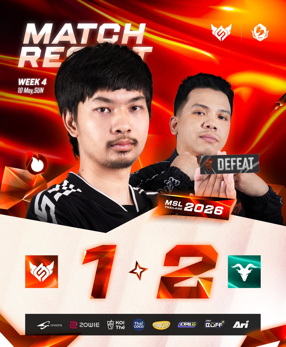 fullsense_gg's tweet photo. Result of MSL TH S1 : Regular Season

FULL SENSE 1 - 2 Tenacity

Tough loss today, but we’ll keep learning, improving, and fighting back stronger next match. Thank you for all the support 🧡
.
#FULLSENSE #FSMLBB #FSFLYHIGH #MSLTH #MLBBTH
#CROCIRIS #ZOWIE #KOITheThailand #ไทยโคโค่ #moochiepetfood #CtrlG #CtrlGBuFF #Ari