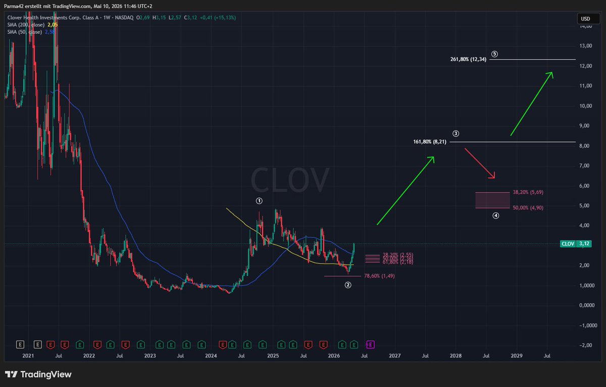 ChartCodex tweet media