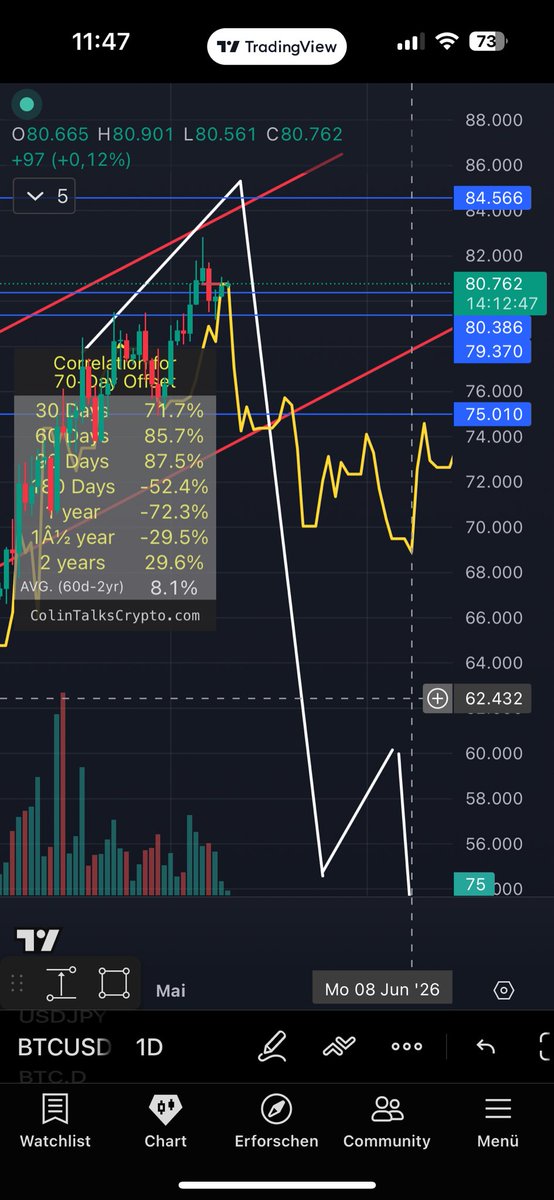 KryptoFynn tweet media