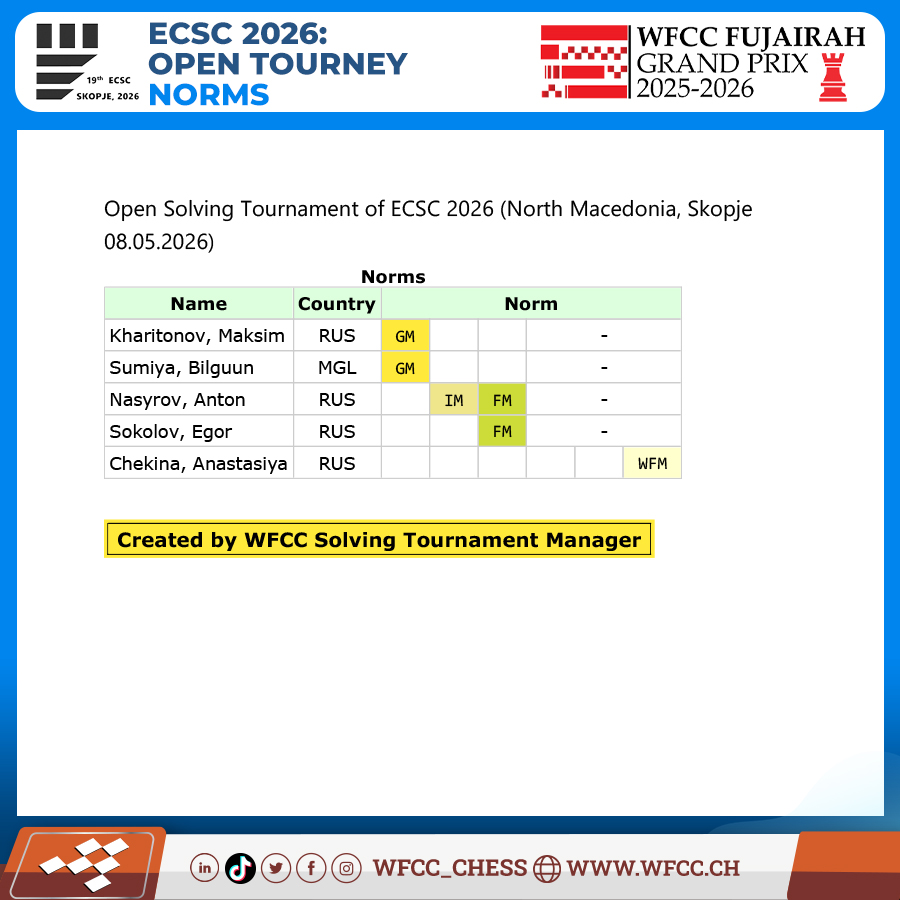 WFCC – World Federation for Chess Composition tweet media