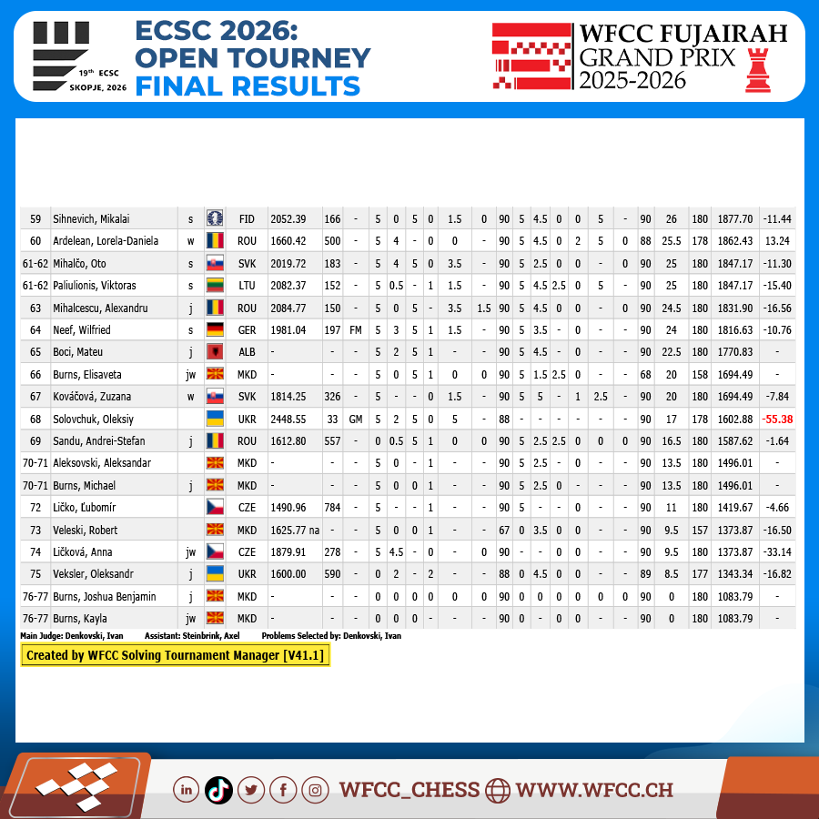 WFCC – World Federation for Chess Composition tweet media