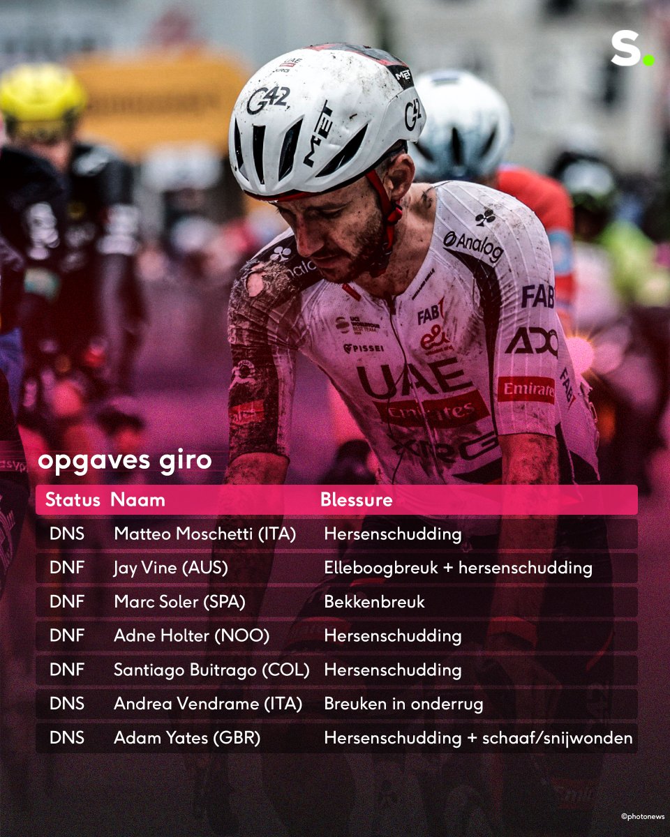 Sporza 🚴 tweet media