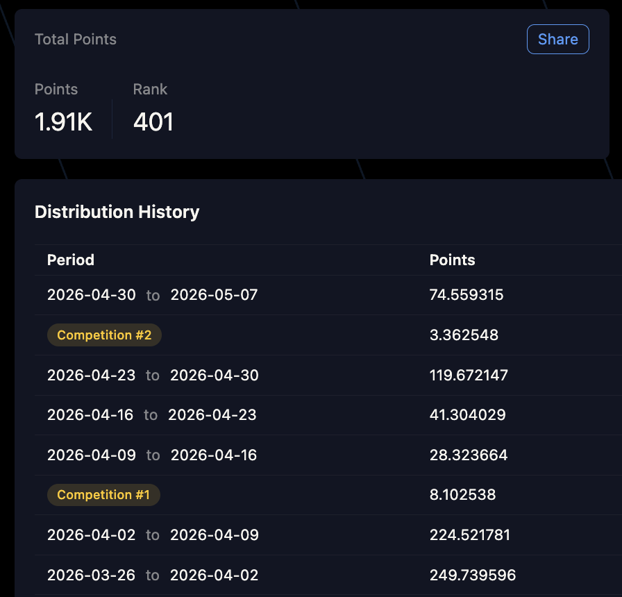 bodyakyoto's tweet photo. Variational is genuinely one of the best trading platforms after HL. Most number of trading pairs, great liquidity, minimal slippage, and now – 100+ RWA markets coming. 

Not too late to farm your $VAR share. 
Get 12% points boost -> https://t.co/kfi5Nbo8WI https://t.co/cCkMeihBOU
