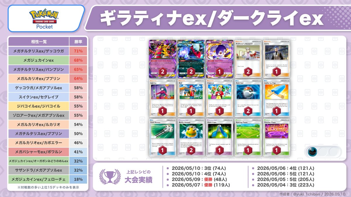 ポケポケ】オススメ最強デッキ全12選（3/3） ・スイクンex/セグレイブ