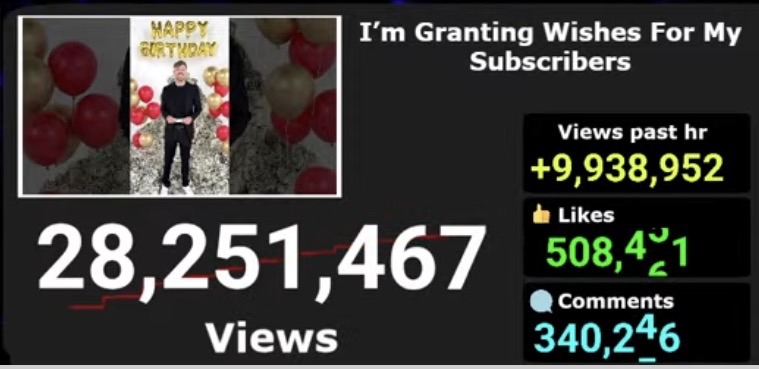 MrBeast Insights tweet media