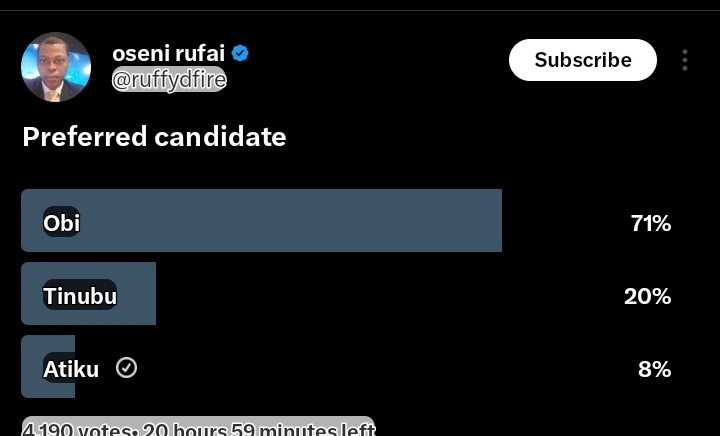 Crazy scenes when obi eventually loses this election after all this propaganda on X.......
We saw the same thing 2023 by the way .....