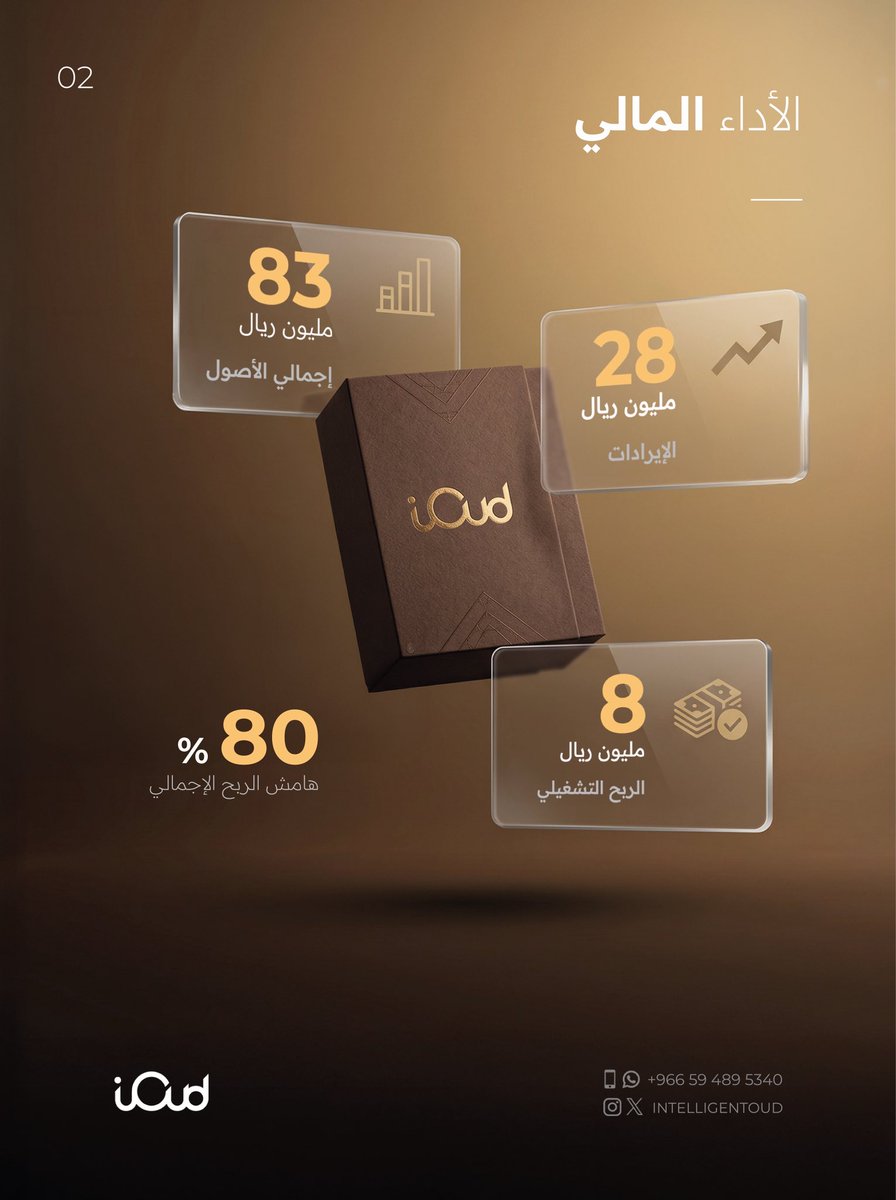 intelligentOud's tweet photo. بدأ اليوم الاكتتاب في صكوك البخور الذكي والذي يستمر إلى 14 مايو 2026، وهي أول صكوك معززة ائتمانيًا في السوق السعودي.

ترتكز البخور الذكي على المزج بين الاصالة والحداثة، لتستمر كعلامة سعودية مستدامة
للاطلاع على التفاصيل على موقع السوق المالية:
https://t.co/wR64mwH4CI
#البخور_الذكي #العود_الذكي