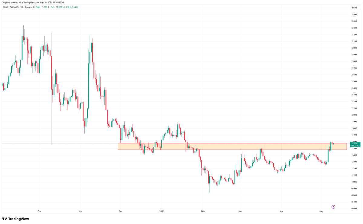 CryptoCaligh tweet picture