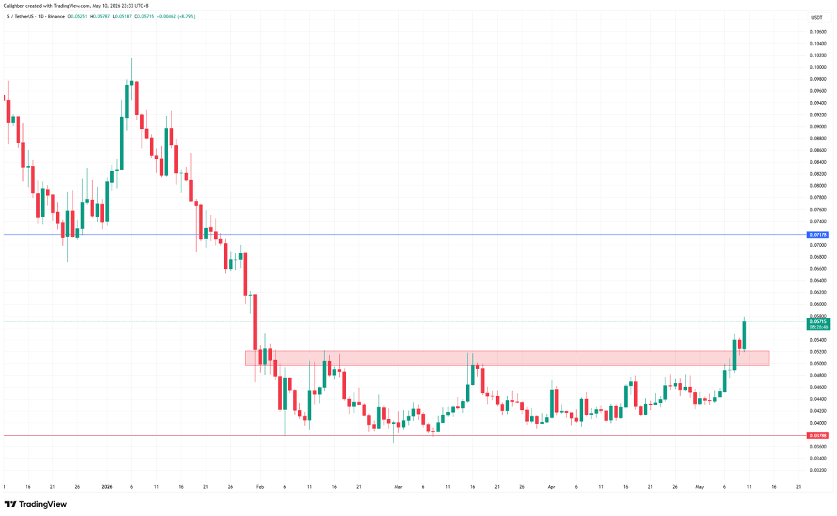CryptoCaligh tweet picture