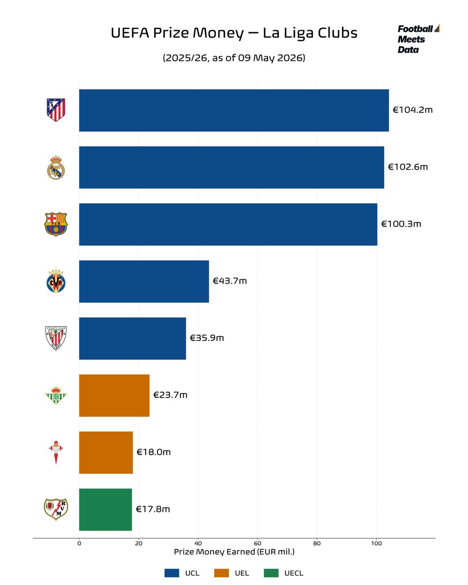The Atleti House 🏠 tweet media