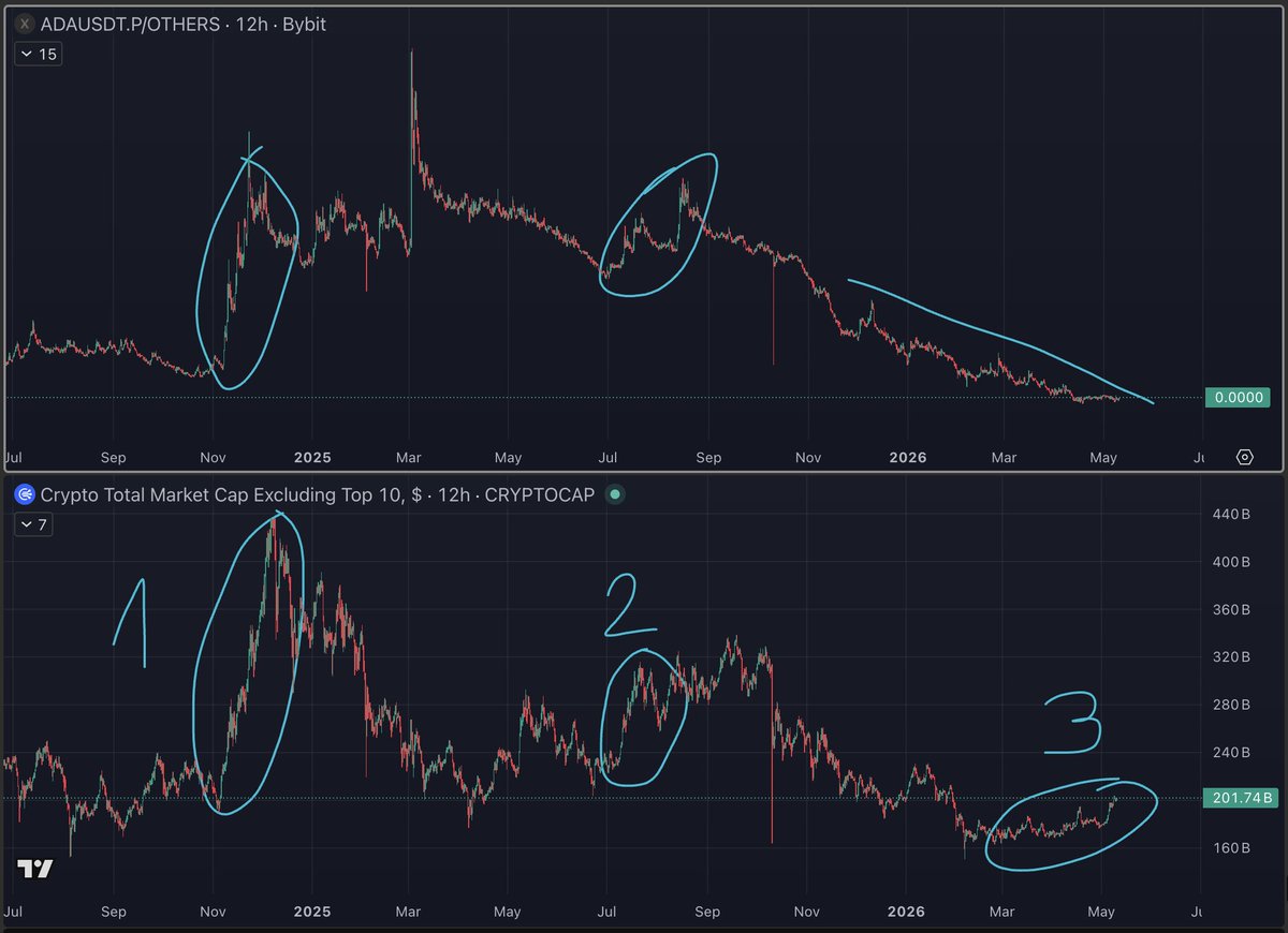 thedefivillain's tweet photo. $ADA is a similar one. https://t.co/oULTTa5JsA