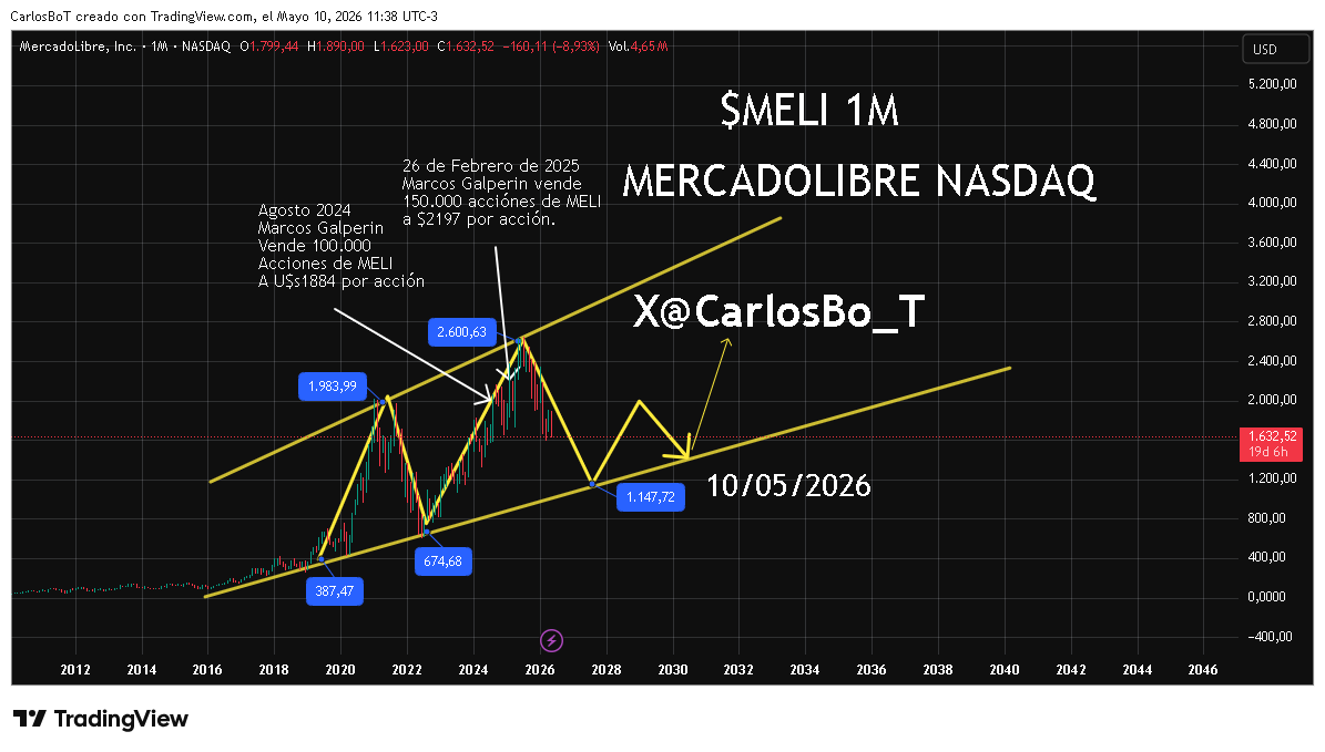 🇦🇷Carlos Bolsa_Trading (Bo_T)💰🦾 tweet media