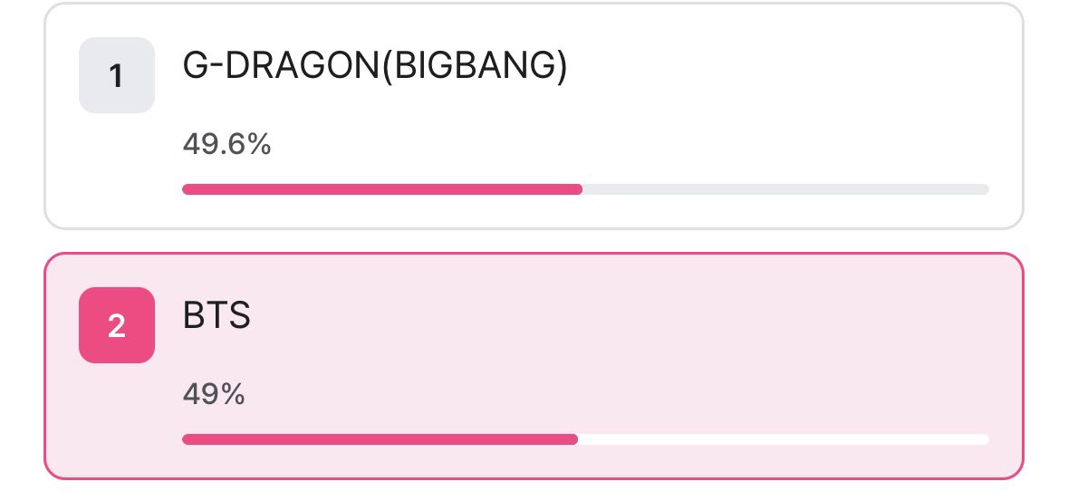 BTS Voting Unite tweet media