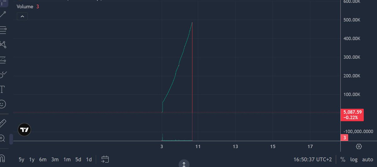 KaiserOfMars's tweet photo. Another day, another copycat $ELON token promoted under the ELON cashtag on X just rugged, while the established project with a $40M market cap, 220k holders, and recognized across every major tracking platform as the true OG ELON still isn’t displayed there at all. @DogelonMars

“Smart Cashtags” btw

@nikitabier @Support