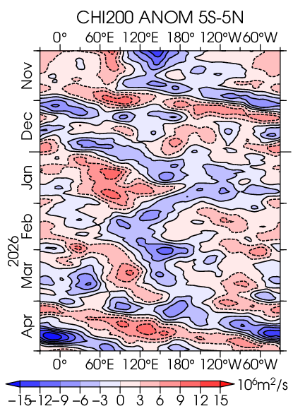 PGrasics's tweet photo. @Aigle_e Interestingly some models (JMA, UKMO, ~NMME mean) predict a dry-wet-dry flip-flop during the summer in Central-EU  like in 1997 (see July anoms from the IRI maproom). Could be a similar subseasonal state? The current and forecasted April-May MJO resembles its state in 1997. https://t.co/1bOVPnnhj7