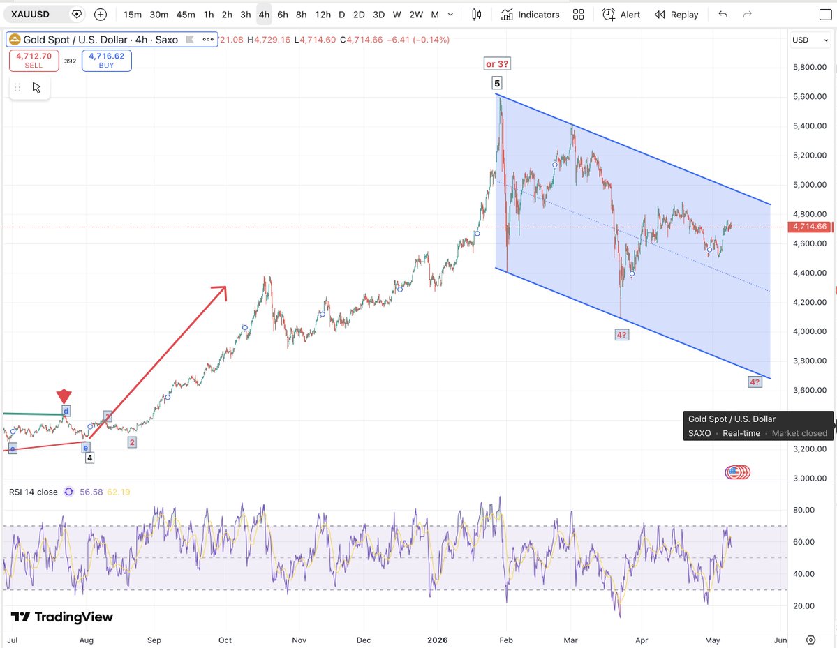 Matthew Dixon - Veteran Financial Trader tweet media
