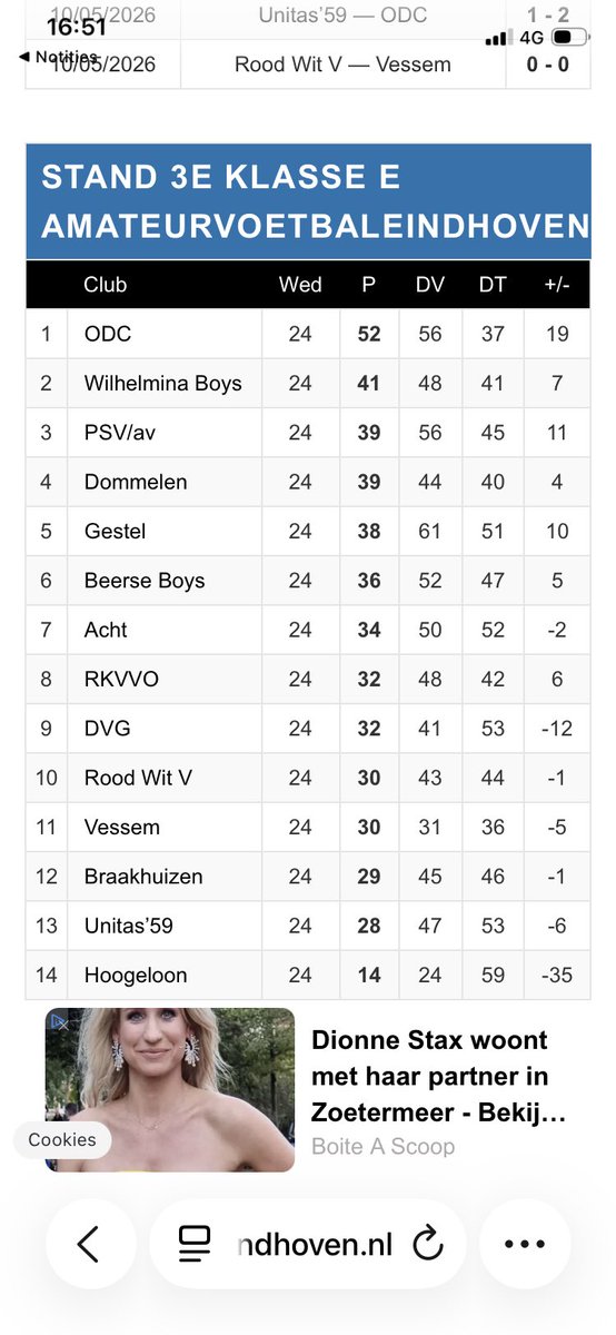 ODC_Voetbal's tweet photo. En de stand na 24 wedstrijden. ODC voor het eerst sinds 1998 kampioen in de 3e klasse https://t.co/VexlWXt1Pg