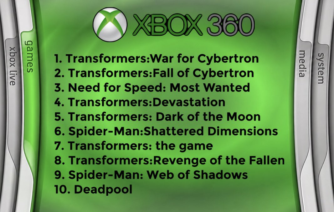 ThunderDome Gaming Society tweet media