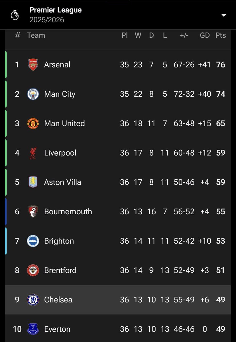 Kabar Chelsea tweet media