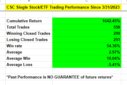 CoiledSpringCapital, CMT tweet media