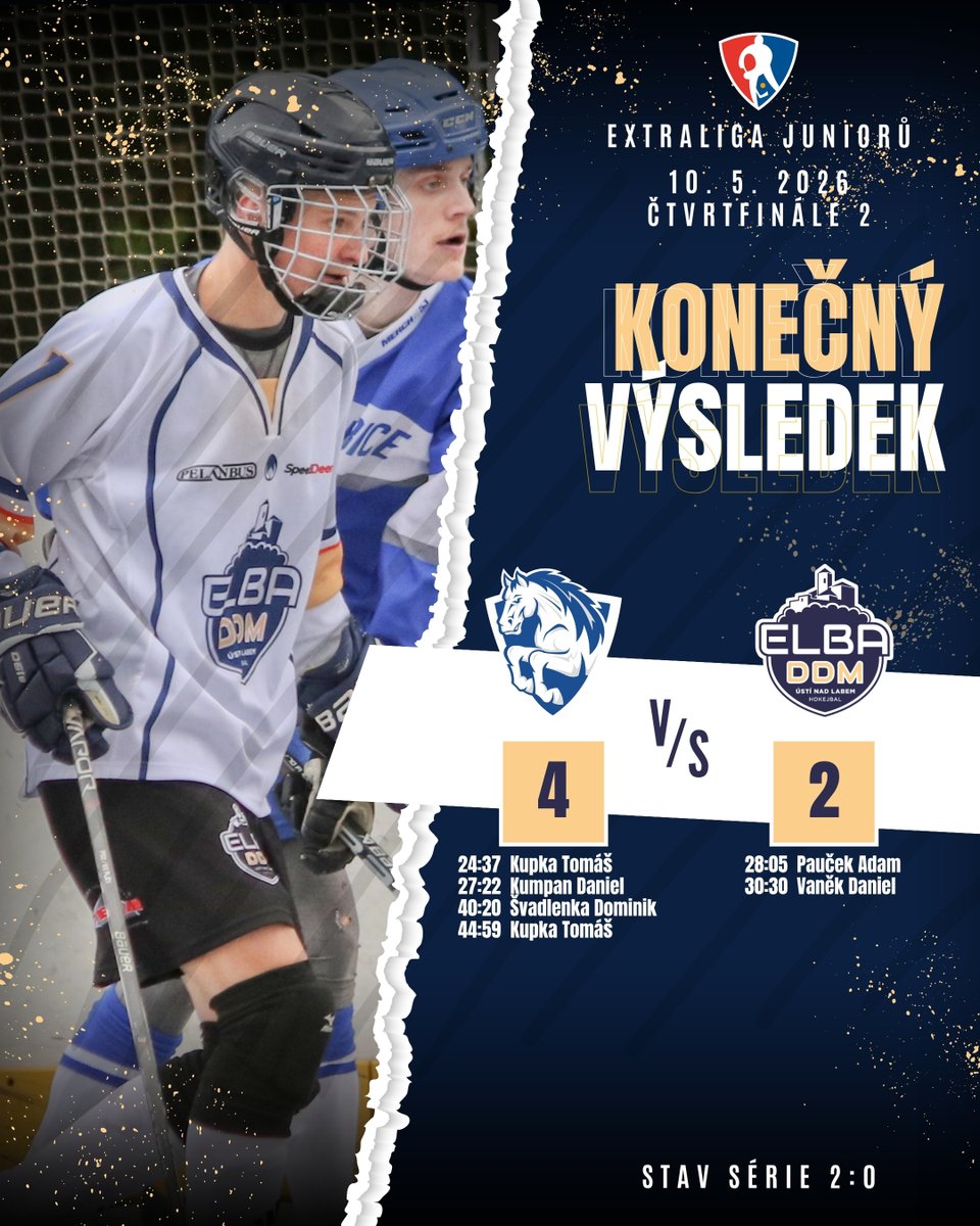 ElbaDDM's tweet photo. 🔵⚪️🟠 EXTRALIGA JUNIORŮ 🟠⚪️🔵
Naši junioři ve 2. čtvrtfinále předvedli mnohem vyrovnanější výkon, střelecky drželi krok a dvakrát dokázali odpovědět, ale domácí byly v klíčových momentech přesnější. Série se tak za stavu 2:0 přesouvá k nám a tým bude bojovat o její prodloužení. https://t.co/HRXoO31Xki