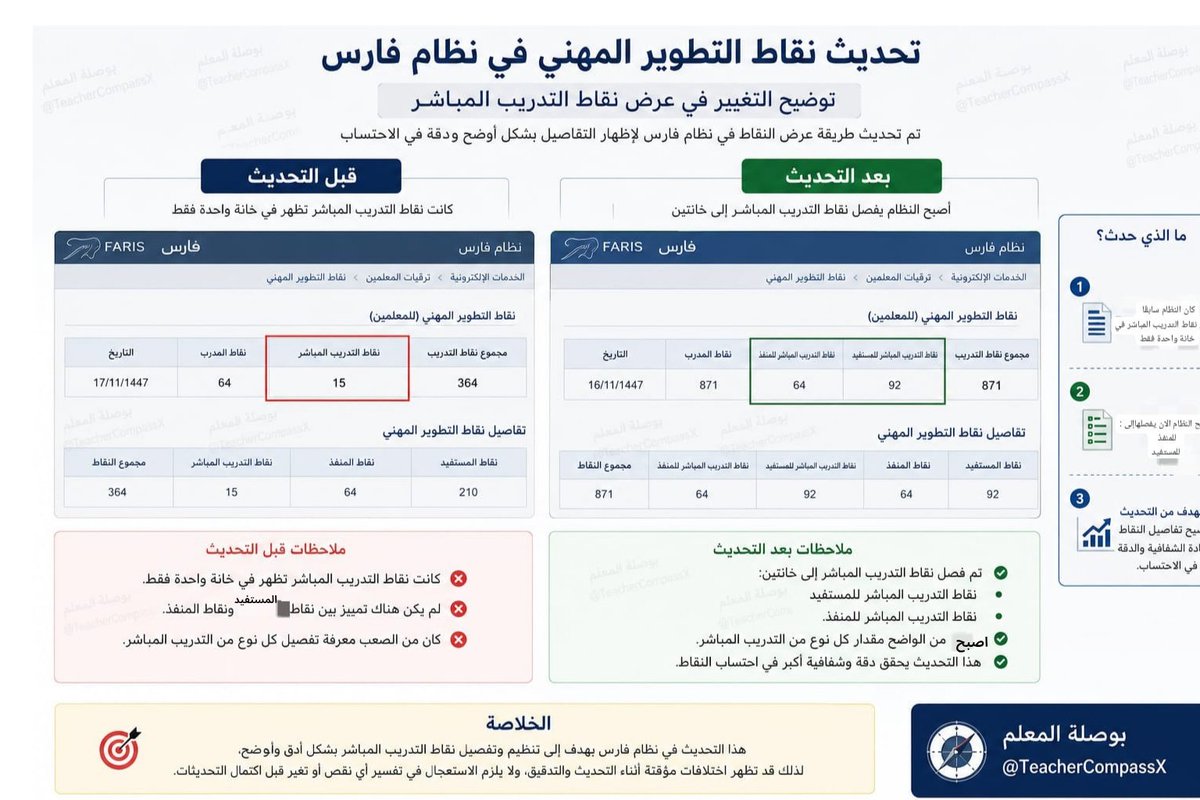 بوصلة المعلم tweet media