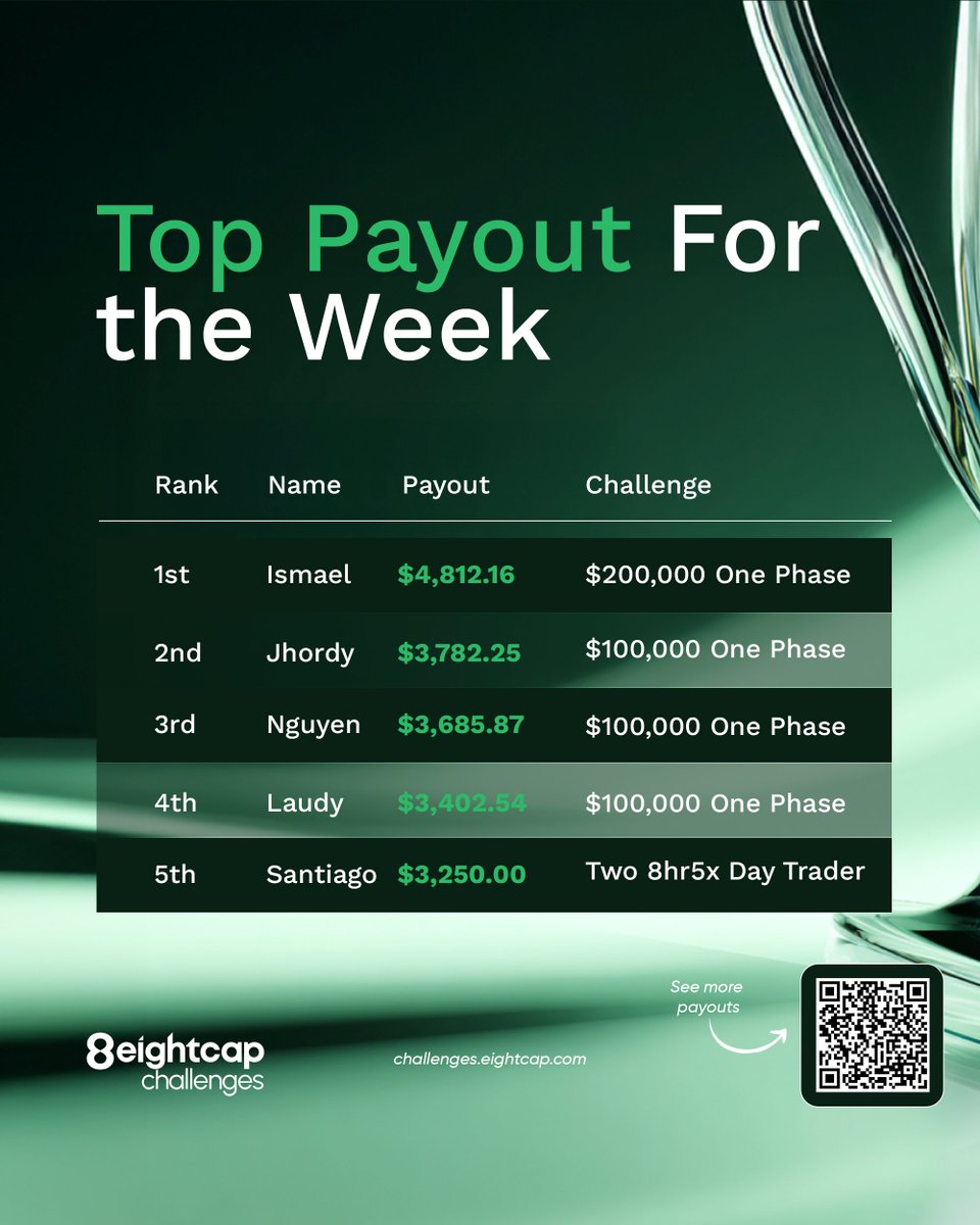 Eightcap Challenges tweet media