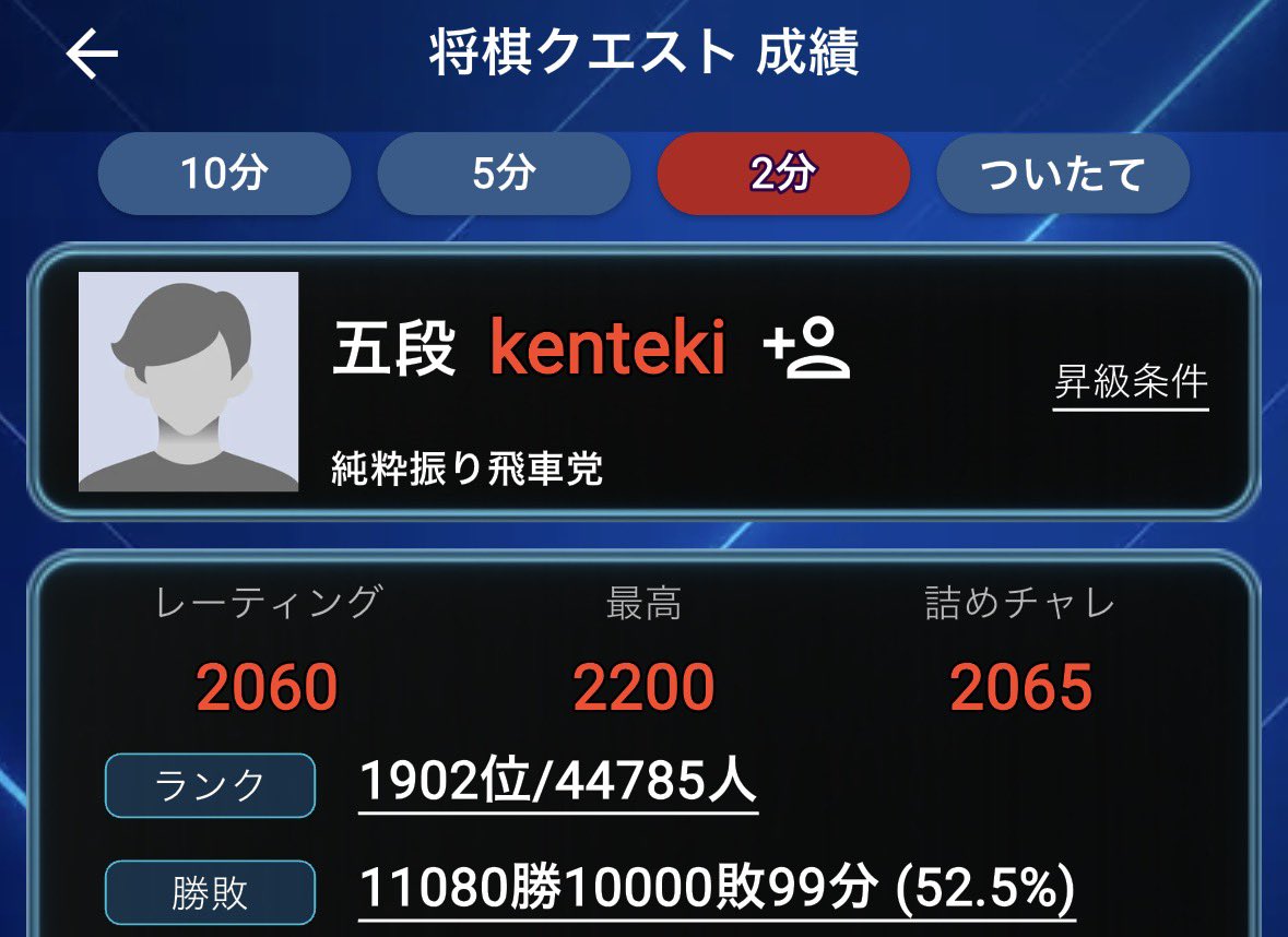 kenya0206 将棋