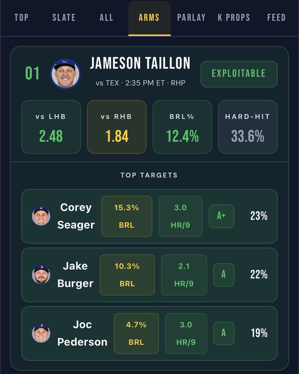 cookitup31's tweet photo. HUB UPDATES https://t.co/ek0CbnbIRl 
Thankful for everyone who’s logged in, given feedback, and cashed tickets. 6,500 of you in a month and a half! This thing is a monster and it’s only getting STARTED

Here’s what’s new:

• Live feed that tracks every home run as it happens with push notifications straight to your phone

• K Props tab — sort by edge, find the sharpest strikeout plays the books are mispricing

• Build your parlays inside the app with themed stacks

• Full game slate with every batter graded against their pitcher — HR, total bases, runs, RBIs, all of it

• Pitcher vulnerability grades so you know exactly who to attack

https://t.co/ApI4RtGZIJ