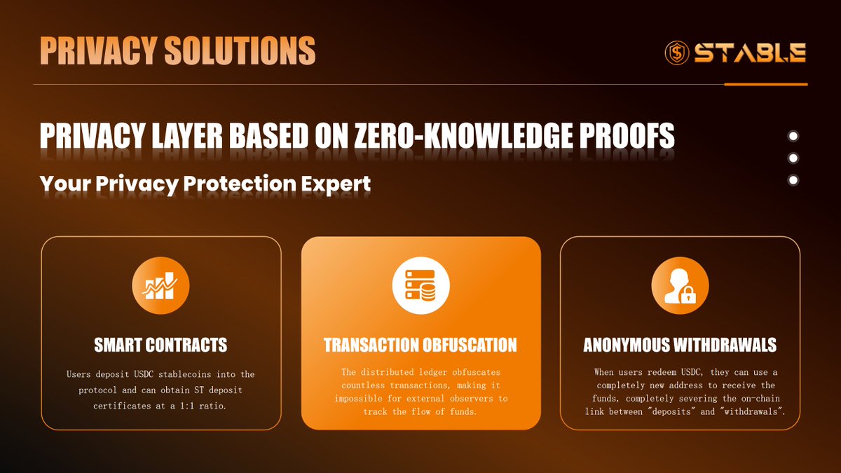 StableDaoST's tweet photo. Stable — Your Privacy Protection Expert

Privacy Layer Based on Zero-Knowledge Proofs

🔐 Smart Contracts
Users deposit USDC stablecoins into the protocol and obtain ST deposit certificates at a 1:1 ratio.
🌀 Transaction Obfuscation
The distributed ledger obfuscates countless transactions, making it impossible for external observers to track the flow of funds.

🕶️ Anonymous Withdrawals
When users redeem USDC, they can use a completely new address to receive the funds — completely severing the on-chain link between "deposits" and "withdrawals."
Zero-Knowledge Privacy. Complete Anonymity. Full Control.

#Stable #ST #ZeroKnowledge #Privacy #Anonymous #DeFi #Solana
