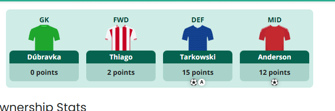 GosaFN's tweet photo. @FPL_TomHadley leave fpl before it leaves you😑 https://t.co/RZTuSeHiT9