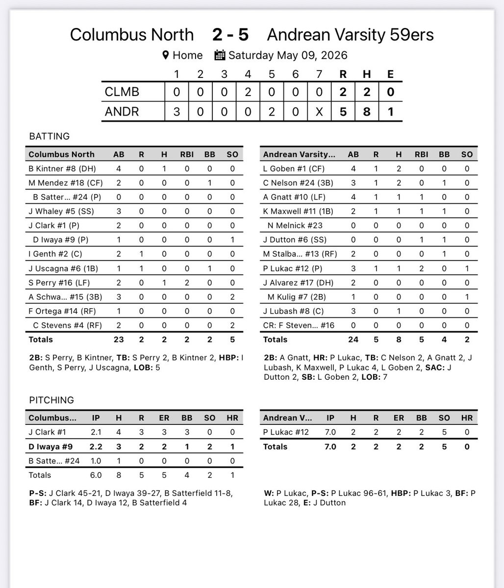 59ers Baseball tweet media
