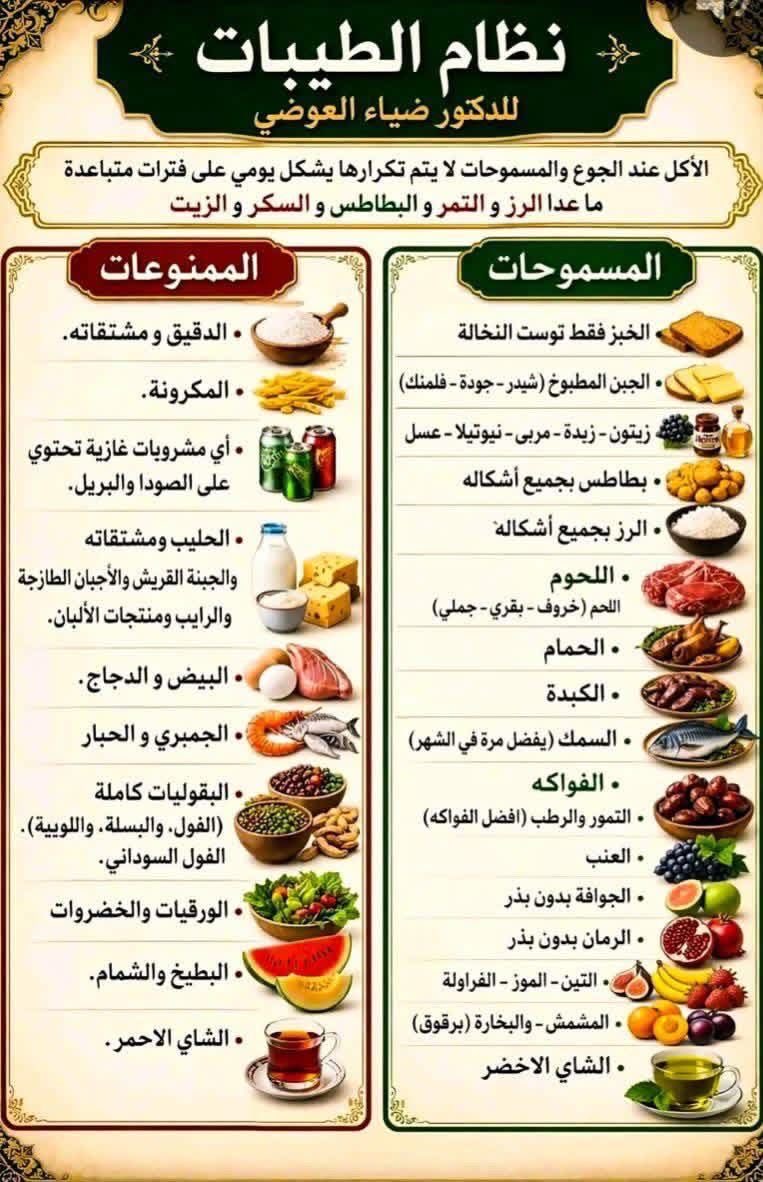 Farees_7's tweet photo. أي إنسان يشتكي او لا يشتكي من اي مرض بما فيها جميع الأمراض المستعصية يلتزم التزام تام بالنظام لمدة ثلاث أيام وبيشعر بالفرق بنفسه https://t.co/7nGRaeC7m7