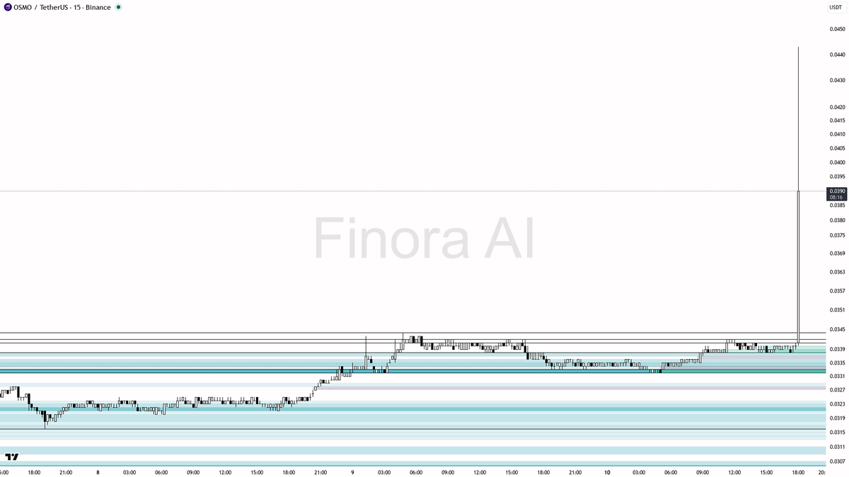 Finora AI - Your Trade Buddy tweet media