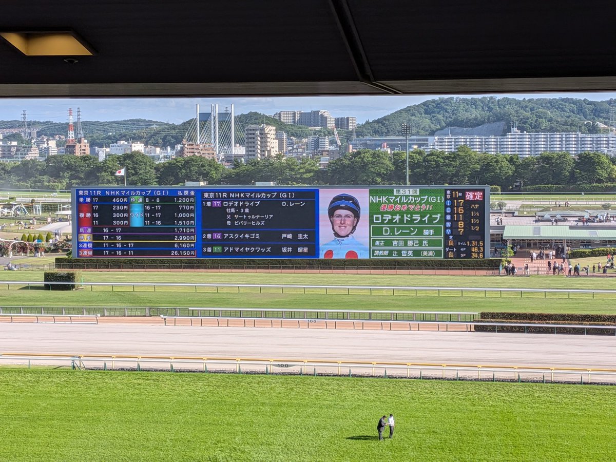 takayanopapa's tweet photo. 5月10日(日) 東京11R NHKマイルカップ
1着⑰ ロデオドライブ 1人気
2着⑯アスクイキゴミ 4人気
3着⑪アドマイヤクワッズ 6人気
単勝⑰460円
馬連⑯－⑰1,710円
馬単⑰→⑯2,990円
3連複⑪－⑯－⑰6,160円
3連単⑰→⑯→⑪26,150円
現地観戦。⑦は物凄い入れ込み。その前に購入してしまいました(笑) https://t.co/k81YQgB1iW