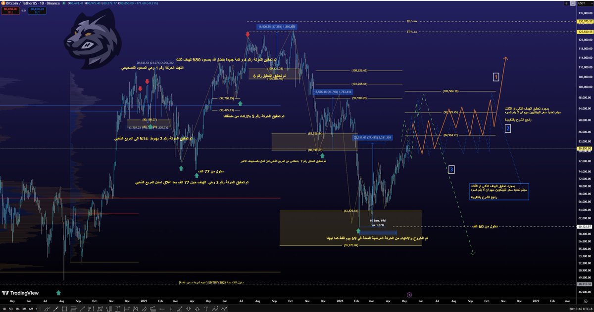 The Wolf Trader (CMT®) tweet media
