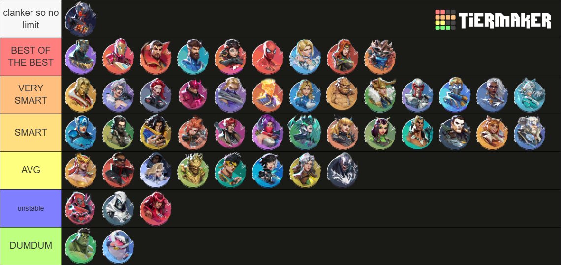Buckysaim's tweet photo. rivals iq tier list according to my limited knowledge https://t.co/wSI77gFYhj
