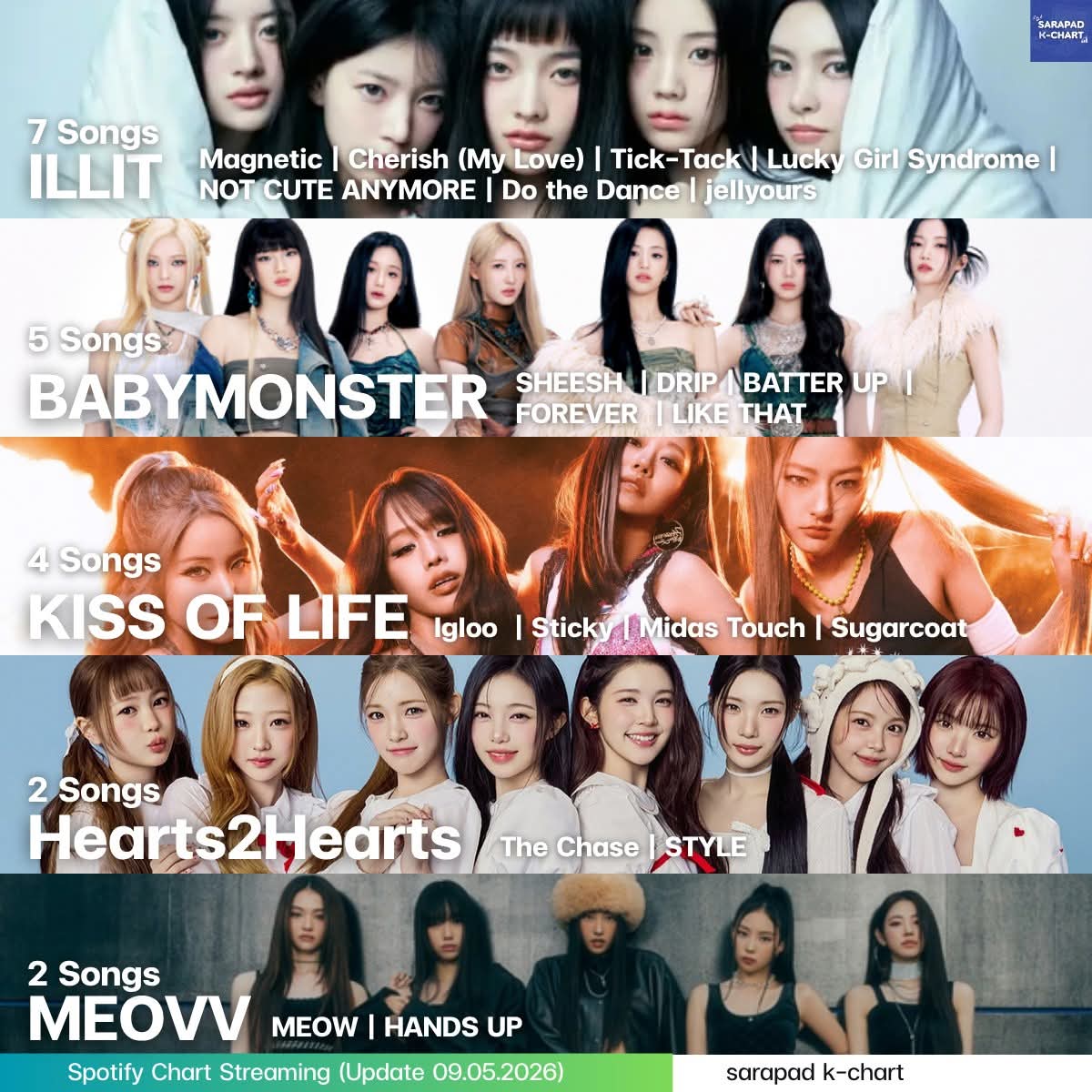 Sarapad K-POP Charts tweet media