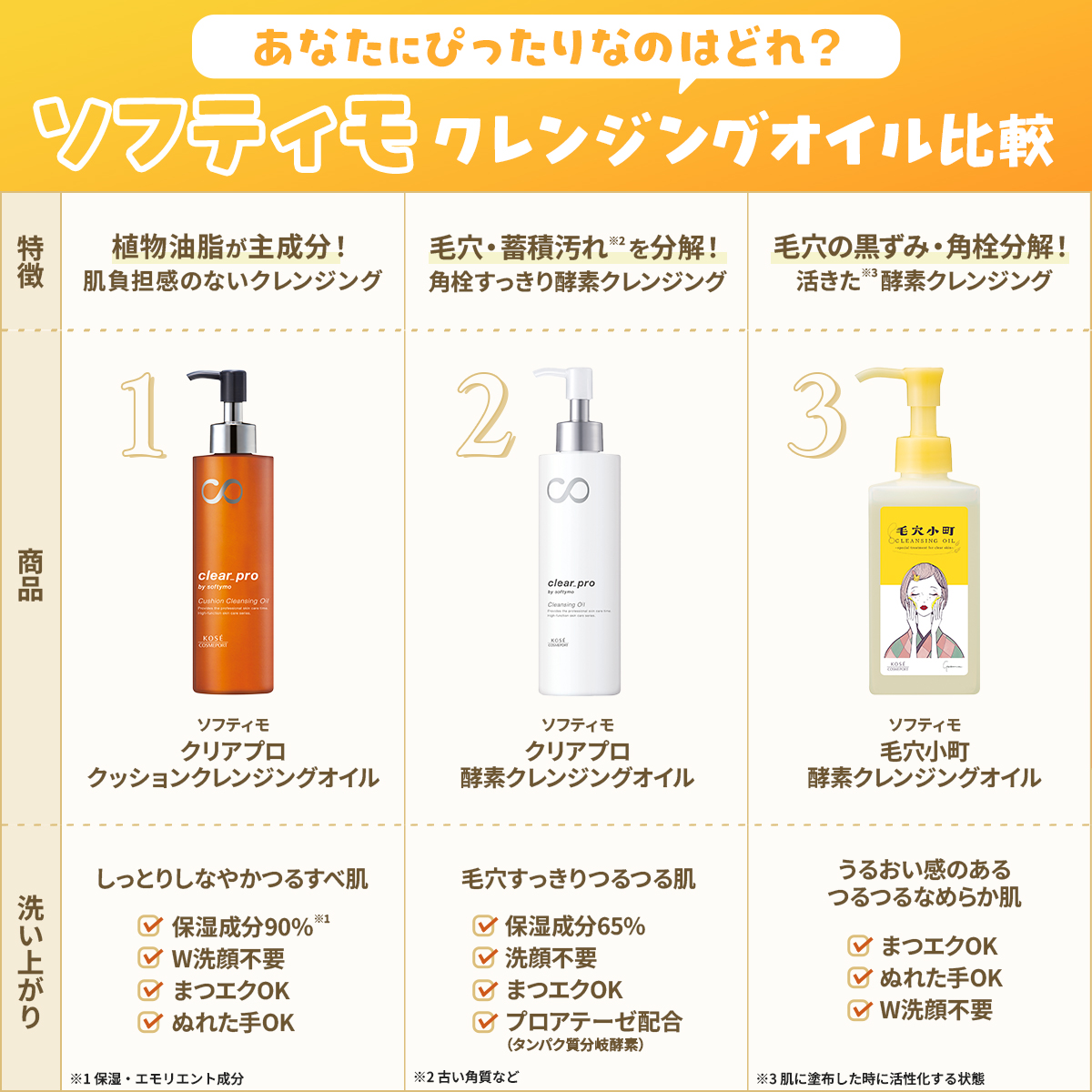 クレンジング迷子必見！ 人気クレンジング3商品をご紹介🧴 ＼ 1️⃣