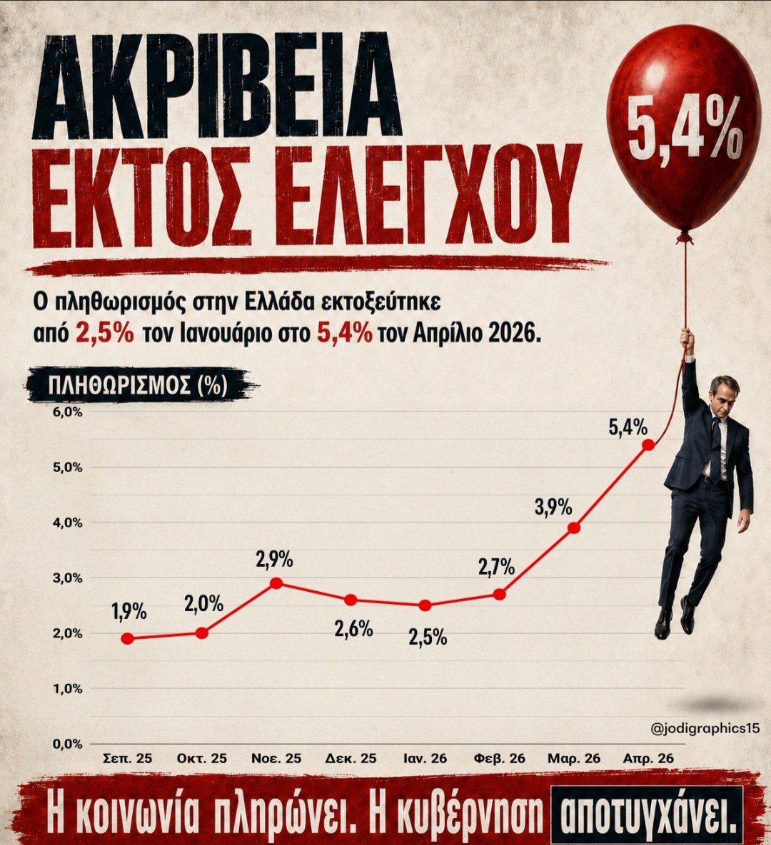 AlKaps5's tweet photo. @PrimeministerGR https://t.co/PAqS9ukKXr