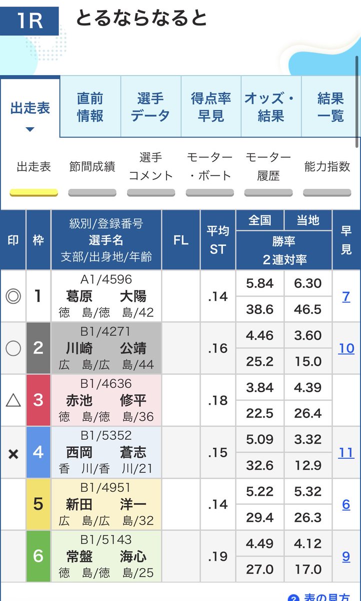 ボートレースプロペラ★サイン入り★レーサー関谷聖二・松田英数・麻雀プロ安藤銀一 安藤銀一 ボートレースアカ (@ginichi_gingin) / Posts / X