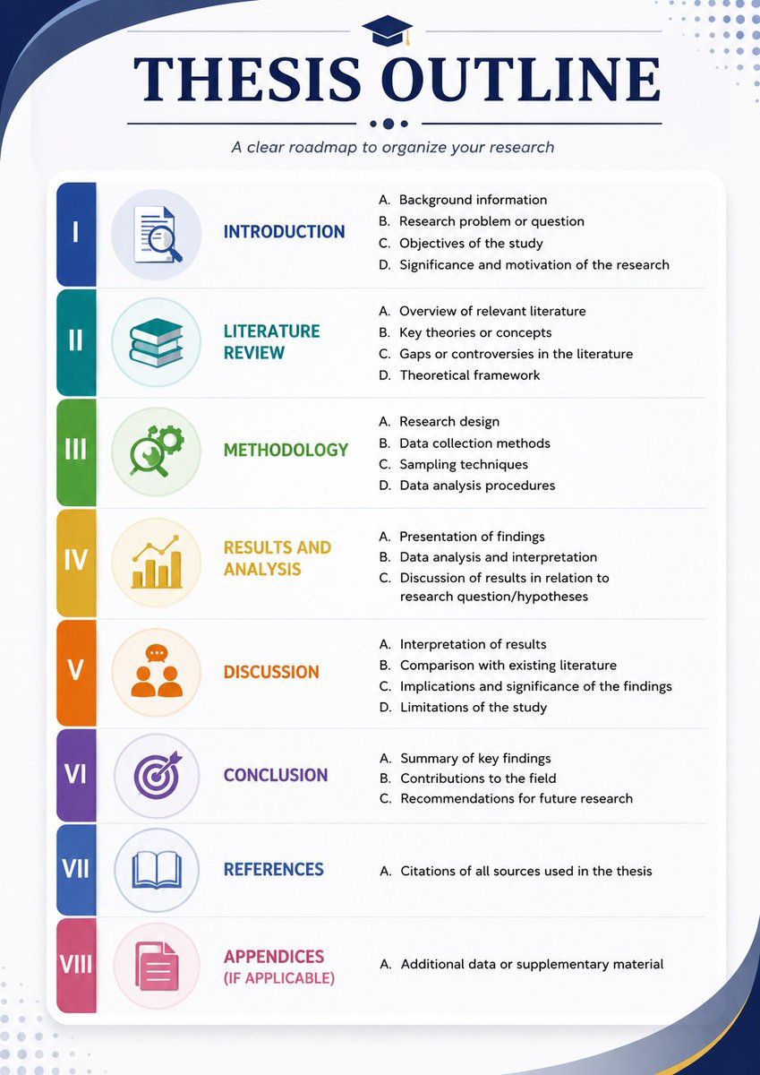 ScholarshipfPhd's tweet photo. Crafting a Winning Thesis Outline  Step-by-Step Guide  

- Thread- https://t.co/SXYkw4vF46