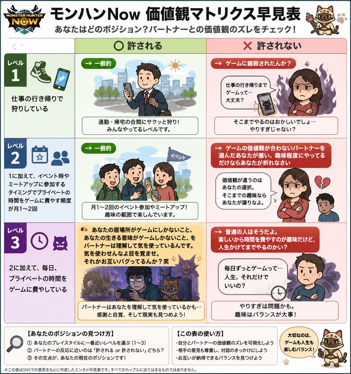 パートナーがいるモンハンnowプレイヤーは参考にしてください☺️

#モンハンnow