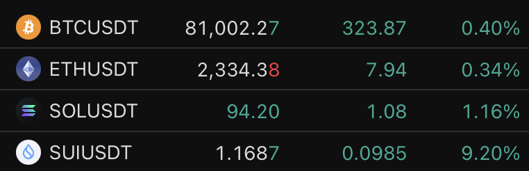 Investor Jordan 🌪️ tweet media