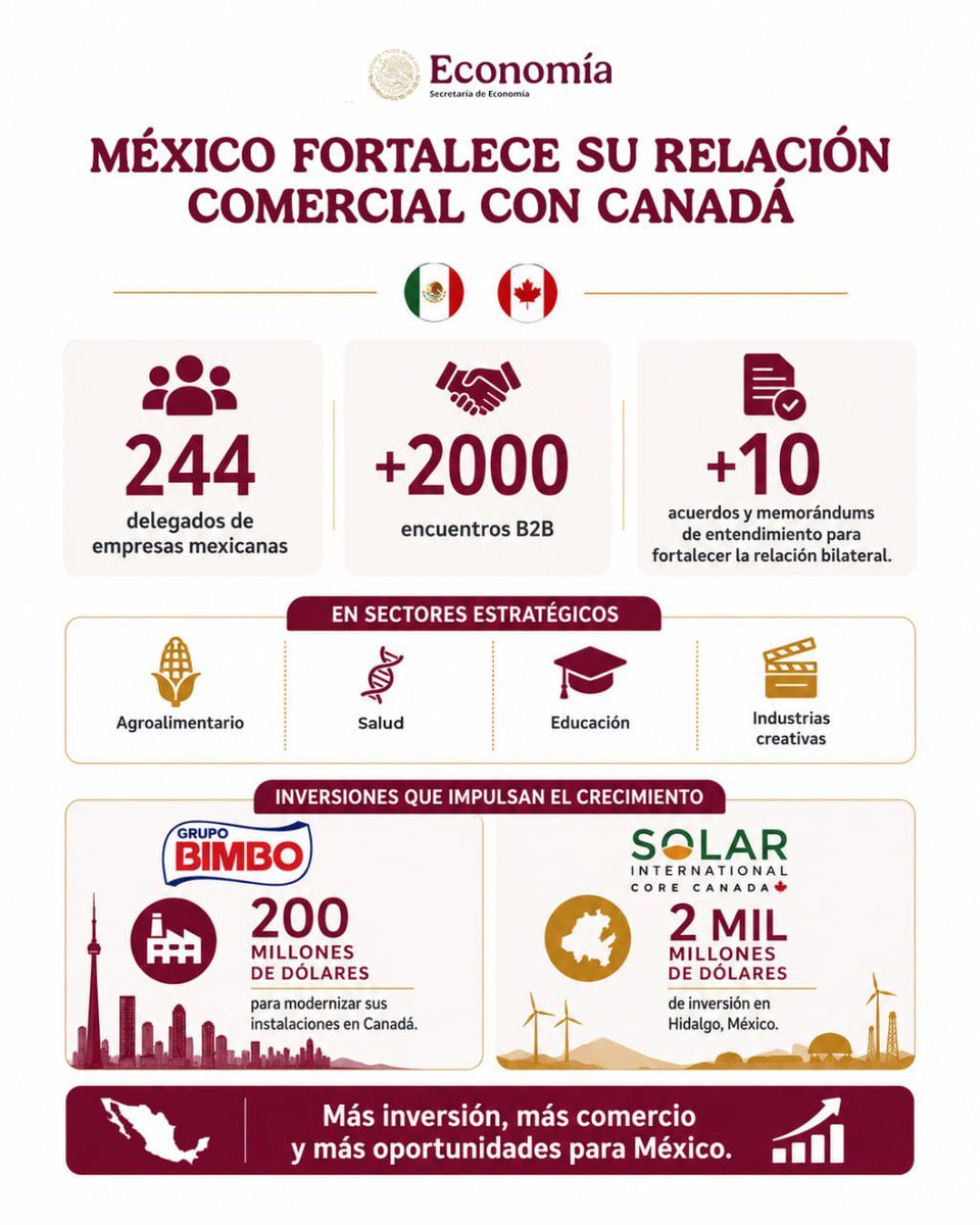 Resultados positivos de la Misión Comercial a Canadá :