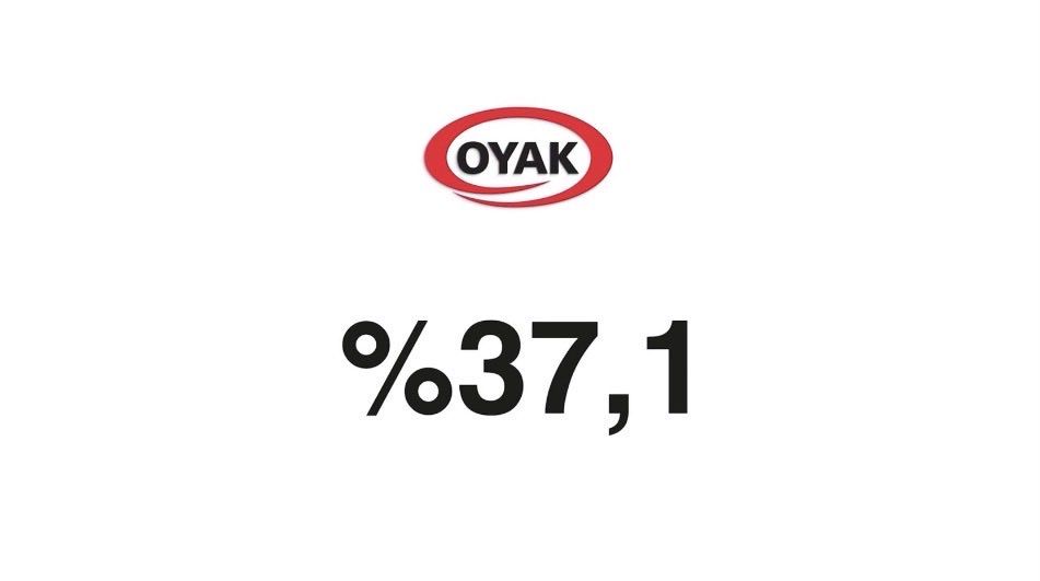 Turkish_army80's tweet photo. #oyak nema 37.1 ayıp olmasın diye .1 eklemişler... Söz bu kadar bankaların %42 verdiği ortamda açıklanan rakama bak... https://t.co/cuam1fLjwQ